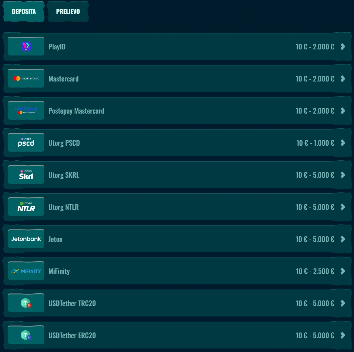 Pankkitoiminta Casinò presso Spinanga